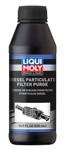 Liqui Moly 20112